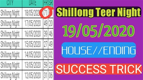 Shillong Teer night 19/05/2020 || Teer common number || Only Teer ...