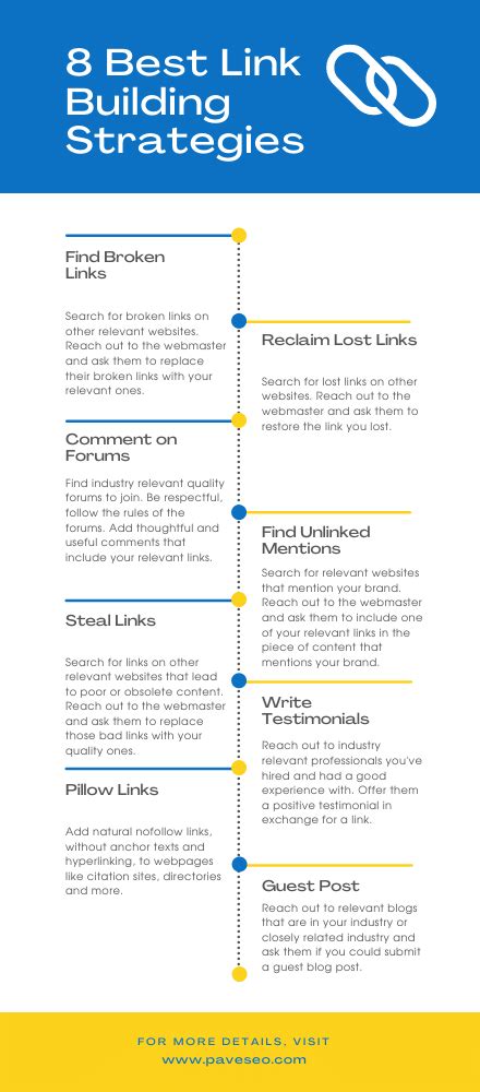 Effective Link Building Strategies for 2022 | PAVE SEO