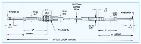 Push-Pull Cables | Push Pull Cables - Cable Tec Cables and Controls Ltd