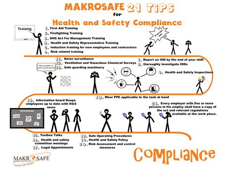 Safety Compliance Posters