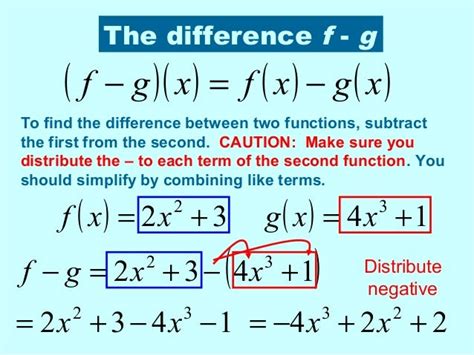 Operations on Functions