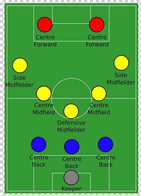 Formation 4-2-3-1 3-5-2 Football 4-4-2 PNG, Clipart, 352, 424, 442, 451, 4231 Free PNG Download
