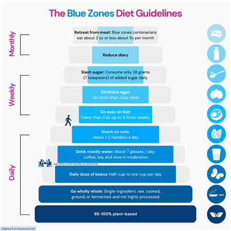 The Blue Zone Diet: A Longevity Booster?