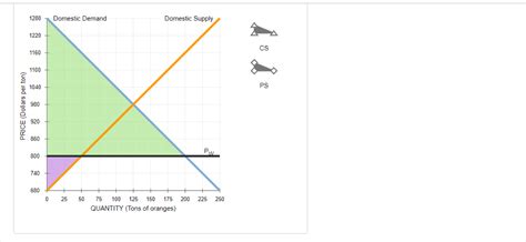 Solved 3. Welfare effects of a tariff in a small country | Chegg.com