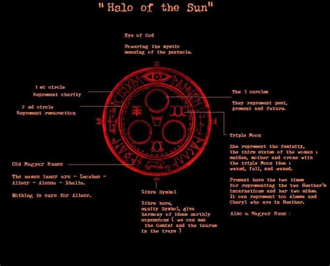 Halo of the Sun explained | Silent hill, Silent hill art, Silent hill 2