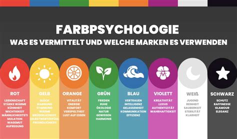 Welche Bedeutung hat die Farbpsychologie im Marketing?