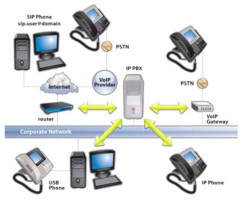 Virtual pbx System & Hosted pbx | Smart Voip Systems