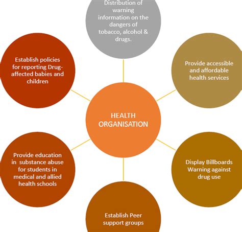 Handling Substance Abuse in communities — Vikaspedia