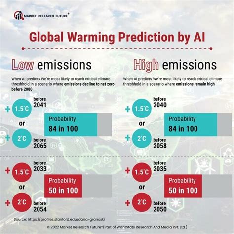 Global Risks Over Climate Change: 2023 - News