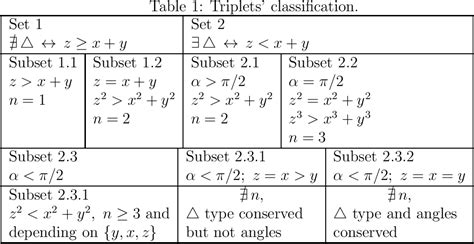 pi lambda theorem proof