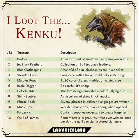 Epic Kenku Loot Adventure