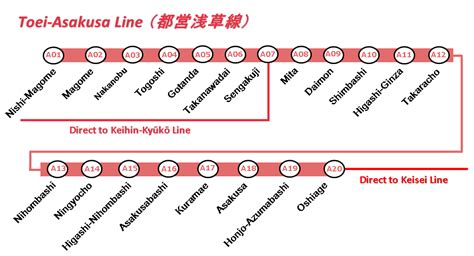 How To Use Japanese Railways: Toei-Asakusa Line (Nishi-Magome, Sengakuji ~ Oshiage) 《都営浅草線 （西馬込 ...