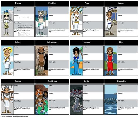 The Odyssey - Character Map Storyboard by rebeccaray | Circus characters, Character map, Odyssey