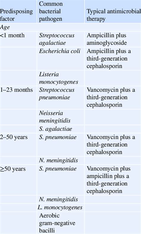 3 Antimicrobial treatment of bacterial infection | Download Scientific Diagram