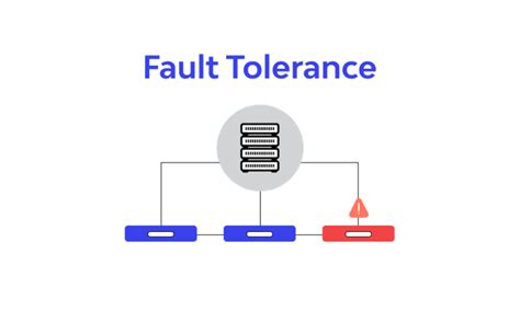 What is Fault Tolerance? : Types and Working of It