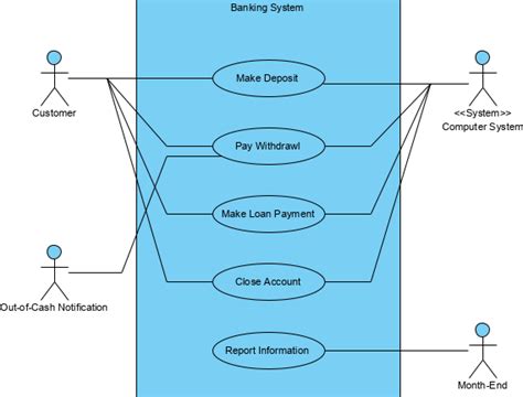 [DIAGRAM] Google Docs Use Case Diagram - MYDIAGRAM.ONLINE