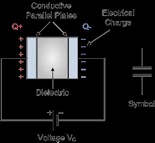 Ultracapacitor and the Ultracapacitor Battery