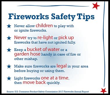 Safety Tips and Fireworks Reminders for the 4th of July Holiday ...