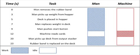 Man-Machine Chart: Concept, Use and Benefits - PMI