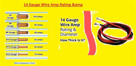 14 Gauge Wire Amp Rating & Diameter: How Thick is 14 Gauge Wire? 2023 Guide