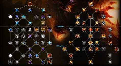 WoW Dragonflight: Fire Mage PvE Guide