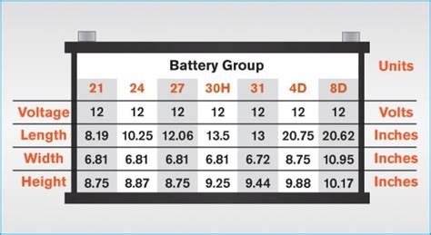 automotive battery voltage chart - Charisse Dunbar