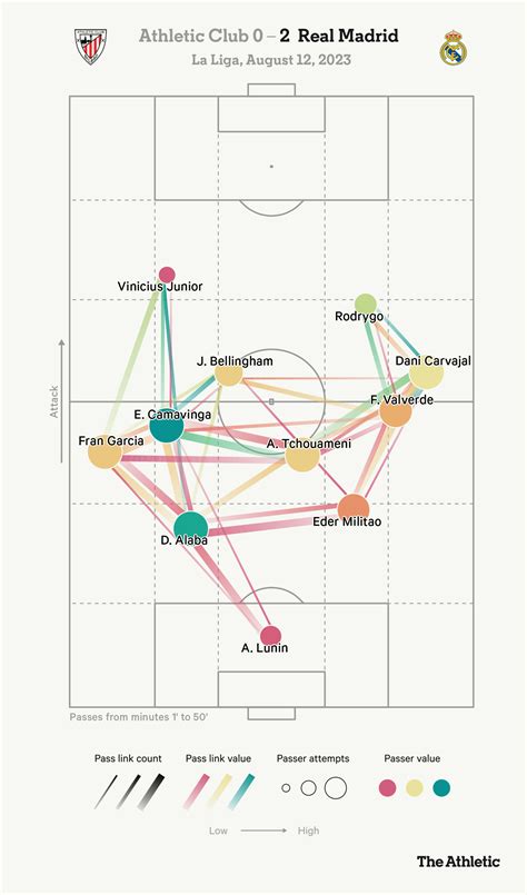 Real Madrid’s new formation, analysed: Jude Bellingham key, Vinicius Jr ...