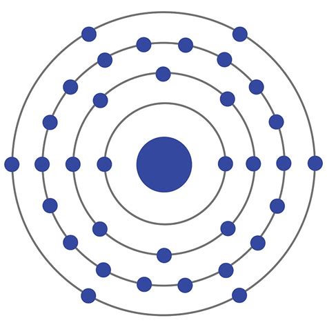 Aufbau Diagram For Selenium