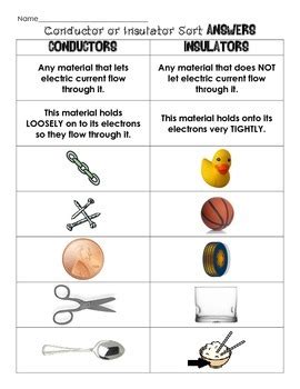 Conductor or Insulator Electricity Sort Cut & Paste definitions and examples