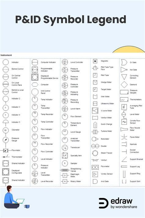 Piping and Instrumentation Diagram Symbol Legend | Piping and instrumentation diagram, Floor ...