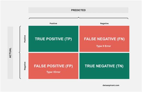 Credit Card Fraud Detection With Classification Algorithms In Python ...