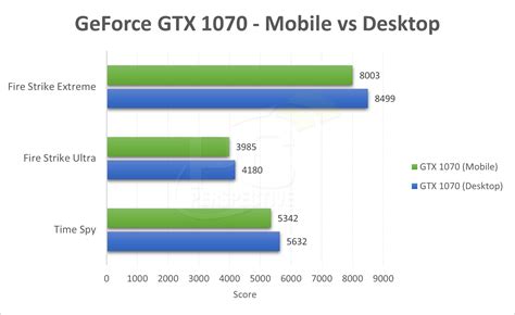 Nvidia Gtx 1080 Mobile | atelier-yuwa.ciao.jp