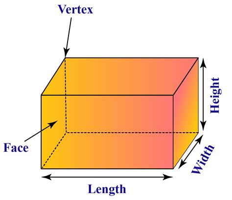 What Is A Cuboid 14C