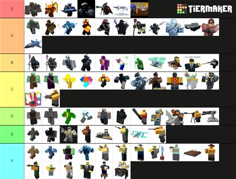 TowerDefenseSimulator Tier List (Community Rankings) - TierMaker