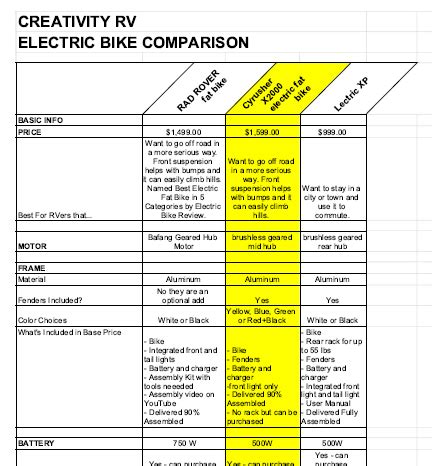 Electric Bike Comparison - CREATIVITY RV