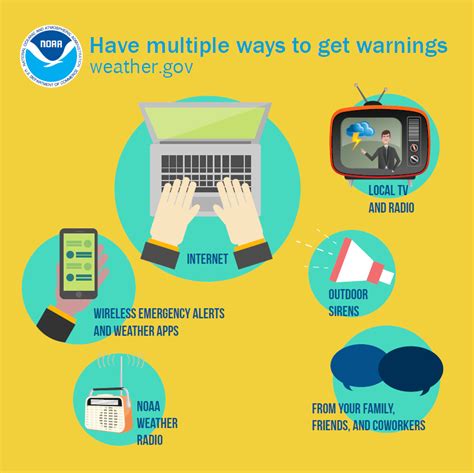 Read About the Ways You Can Receive NWS Weather Warnings