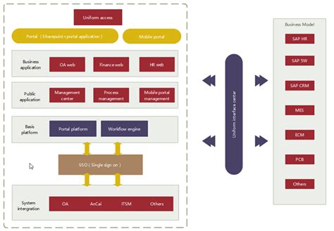 7 Practical Enterprise Architecture Examples