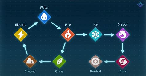 Palworld Elemental Weakness Chart: Master Elemental Combat!