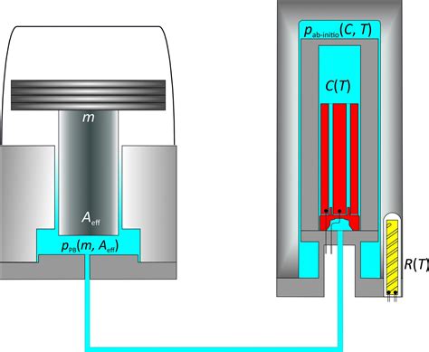 New Pressure Measurement Method Developed – Can Check the Most Accurate ...