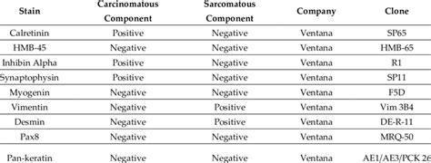 Immunohistochemical staining in carcinomatous and sarcomatous ...