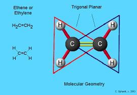 C2H4 Lewis Structure Molecular Geometry Hybridization And Mo Diagram | guidetech