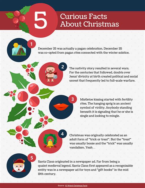 Icons 5 Christmas Facts Infographic Template | Infografia, Blog