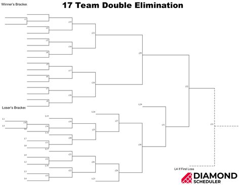 17-Team Double Elimination Bracket Printable | Diamond Scheduler