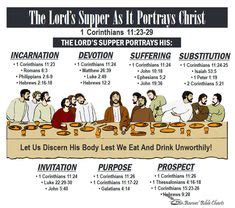 25 Best Lord's Supper images | Sunday school crafts, Bible coloring pages, Coloring sheets