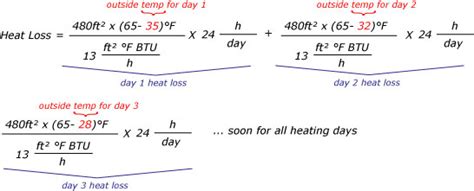 Heat Loss Equation - Tessshebaylo