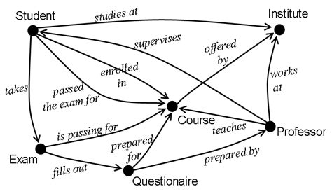 4 Example of a conceptual diagram | Download Scientific Diagram