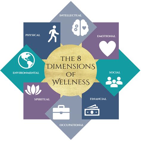 The 8 Dimensions of Wellness (How to Live Well) | andrewsinc.net