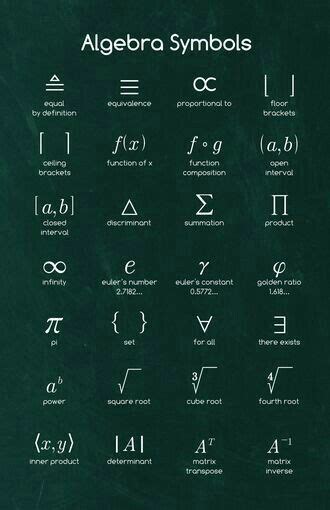 Pin by Andre Yonamine on Matemática | Studying math, Maths algebra ...