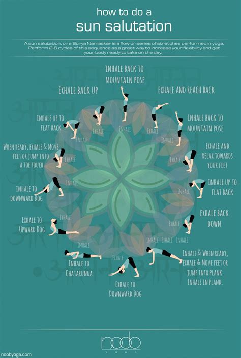 Infographic: How to Do a Yoga Sun Salutation Iyengar Yoga, Ashtanga Yoga, Kundalini Yoga, Yoga ...
