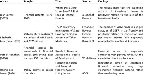 Summary of Literature Review Table | Download Table